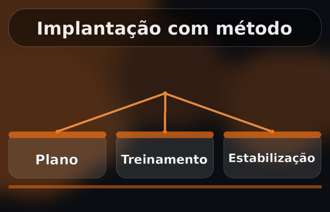 Imagem representando implantação com método